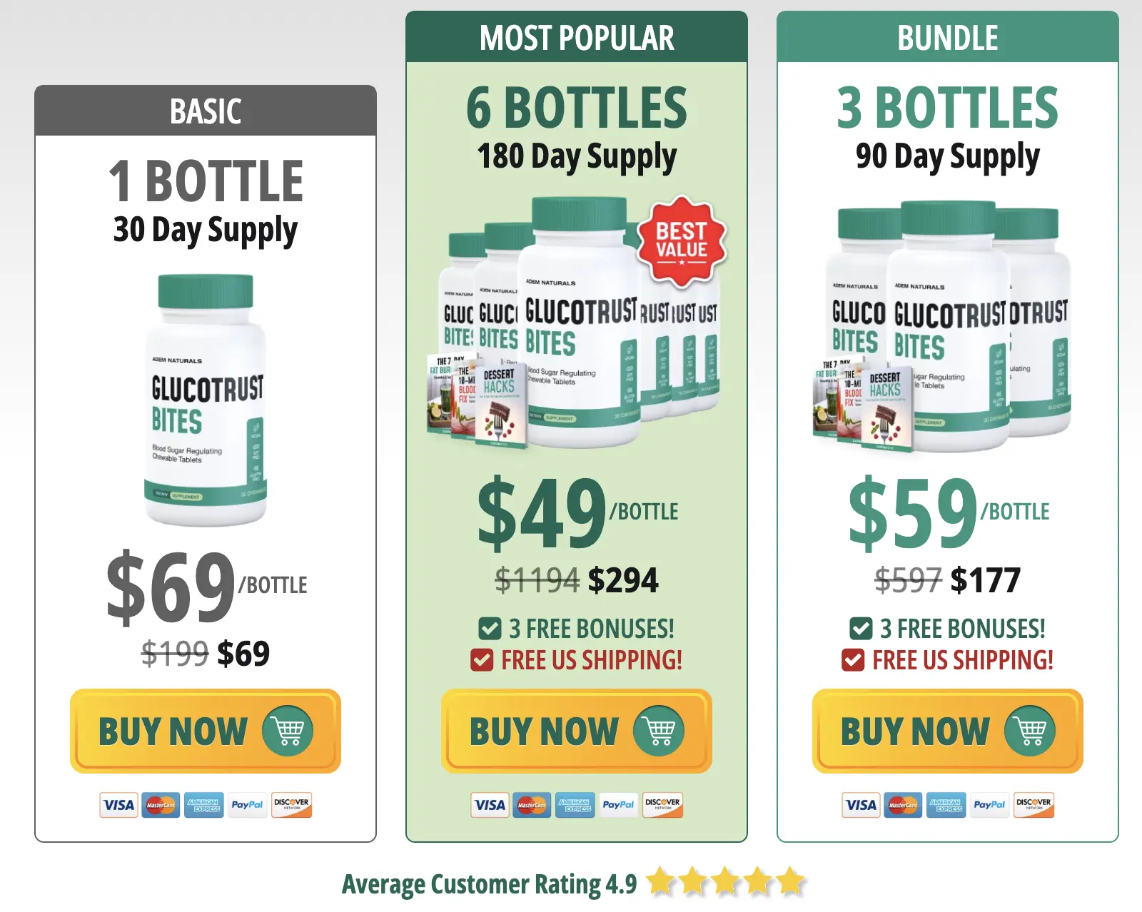 GlucoTrust Bites Buy